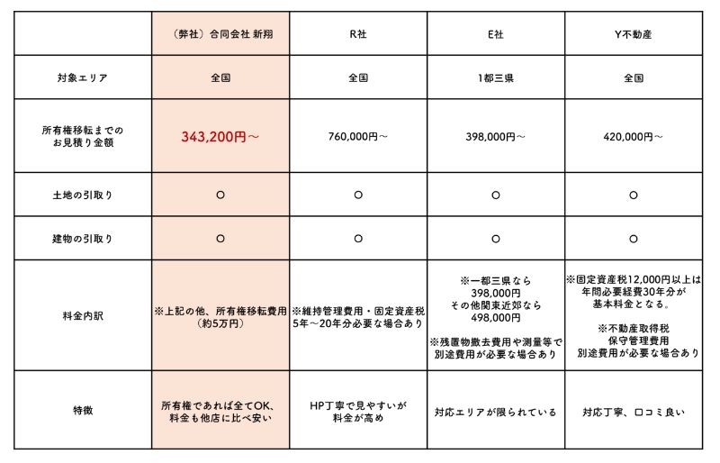 〇〇の様子